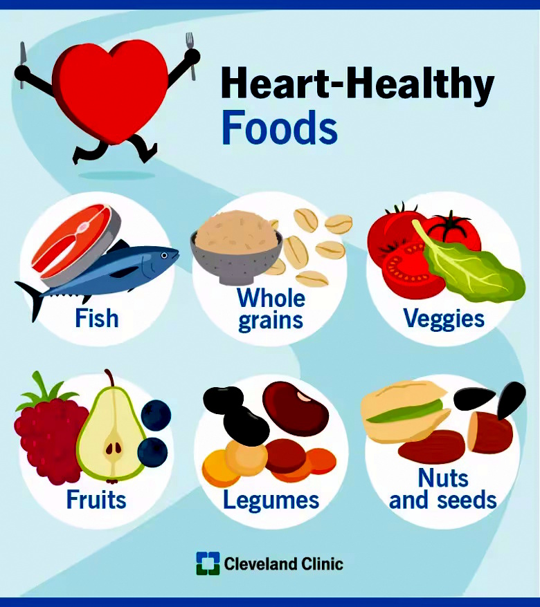 Heart Healthy Foods image source: clevelandclinic.org